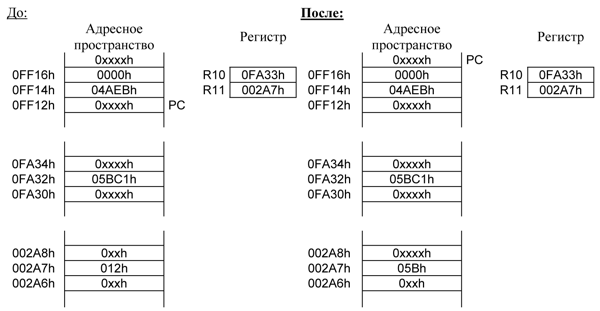 msp430 Микроконтроллеры семейства MSP430 фирмы Texas Instruments