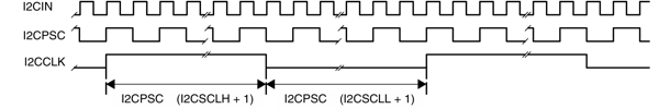 msp430 Микроконтроллеры семейства MSP430 фирмы Texas Instruments