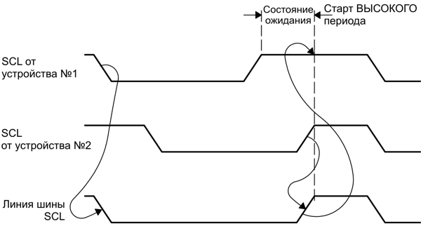 msp430 Микроконтроллеры семейства MSP430 фирмы Texas Instruments