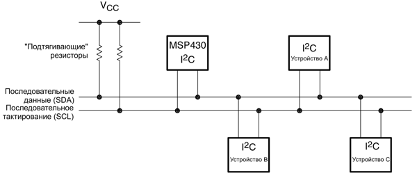 msp430 Микроконтроллеры семейства MSP430 фирмы Texas Instruments