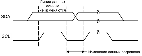 msp430 Микроконтроллеры семейства MSP430 фирмы Texas Instruments
