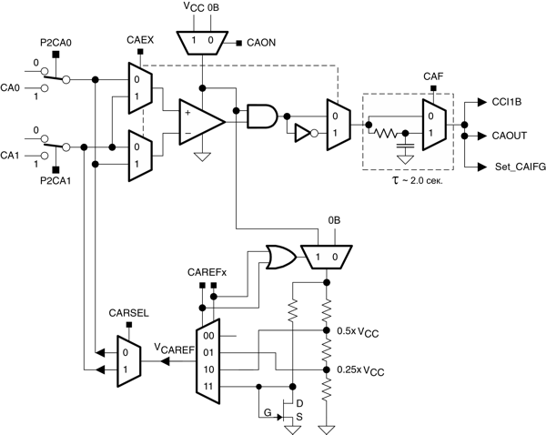 msp430 Микроконтроллеры семейства MSP430 фирмы Texas Instruments Рис.16-1 Блок-схема компаратора А