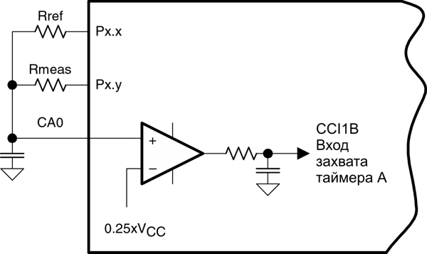 msp430 Микроконтроллеры семейства MSP430 фирмы Texas Instruments Рис.16-5 Система измерения температуры