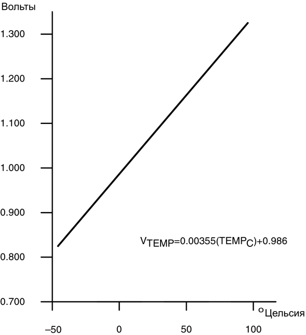 msp430 Микроконтроллеры семейства MSP430 фирмы Texas Instruments