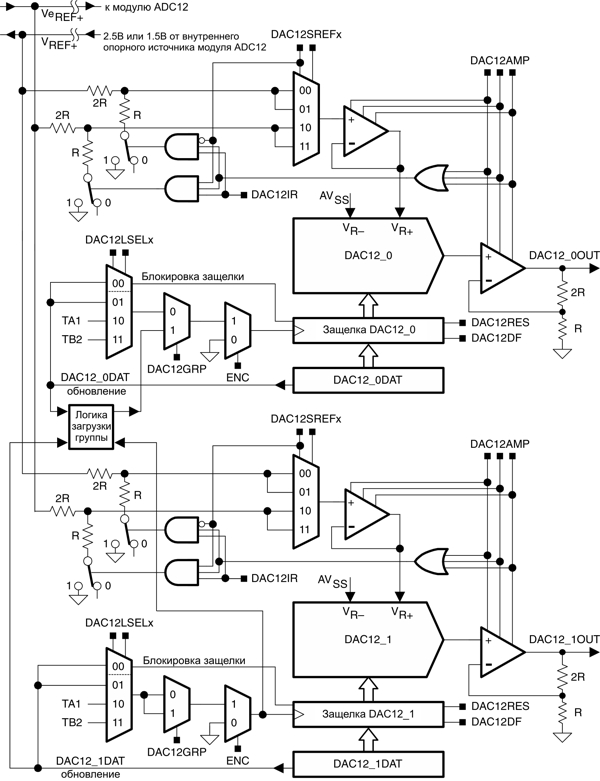 msp430 Микроконтроллеры семейства MSP430 фирмы Texas Instruments Рис.19-1 Блок-схема ЦАП12