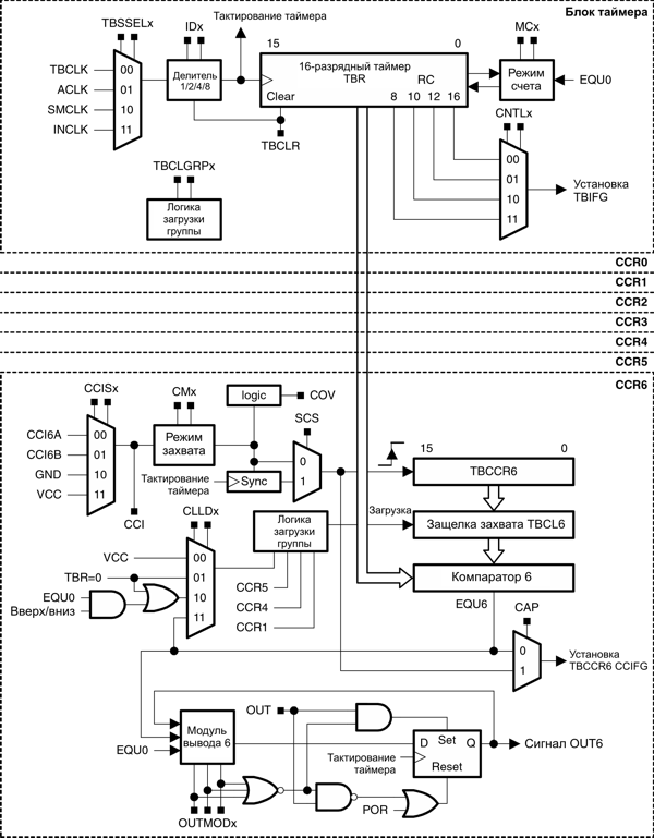msp430 Микроконтроллеры семейства MSP430 фирмы Texas Instruments Рис.12-1 Блок-схема таймера В