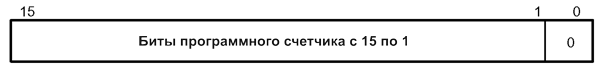 msp430 Микроконтроллеры семейства MSP430 фирмы Texas Instruments