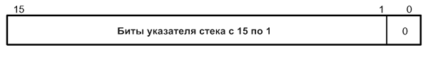 msp430 Микроконтроллеры семейства MSP430 фирмы Texas Instruments