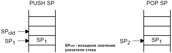 msp430 Микроконтроллеры семейства MSP430 фирмы Texas Instruments