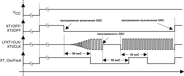 msp430 Микроконтроллеры семейства MSP430 фирмы Texas Instruments Рис.4-8 Сигнал неисправности осциллятора