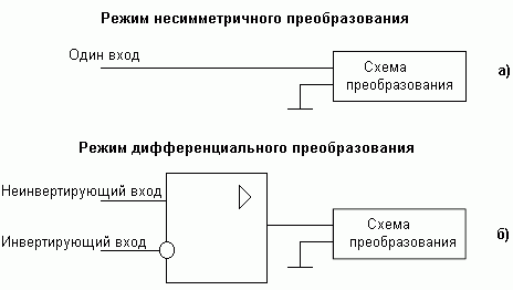 Упрощенная схема входного каскада АЦП