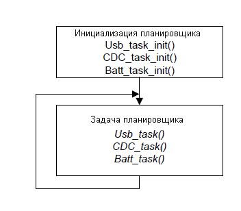 Планировщик