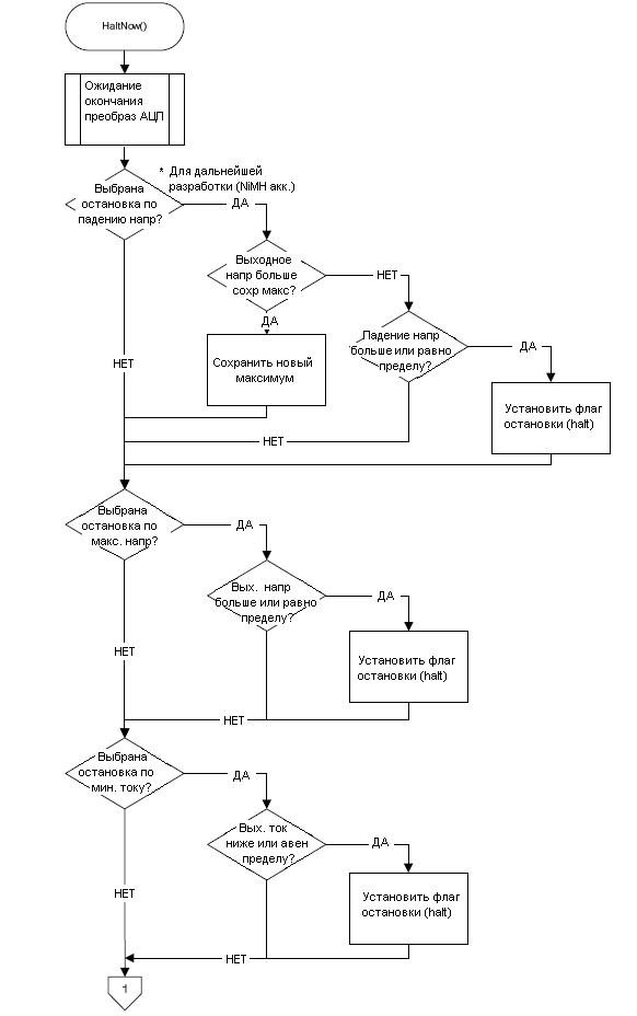 Алгоритм работы для HaltNow(), часть 1