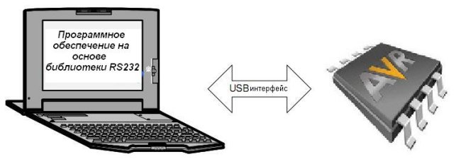 Приложение виртуальный com-порт