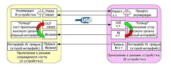 Обзор шаблонного приложения