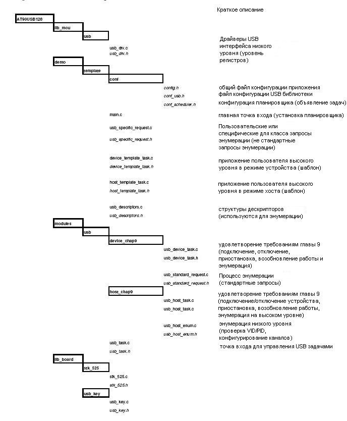 Организация исходных файлов