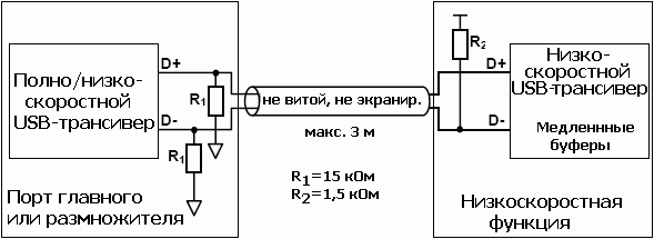 Подключения кабеля и резисторов к низкоскоростному устройству