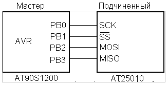 Пример подключения к AVR-микроконтроллера подчиненного устройства (последовательное ЭСППЗУ)