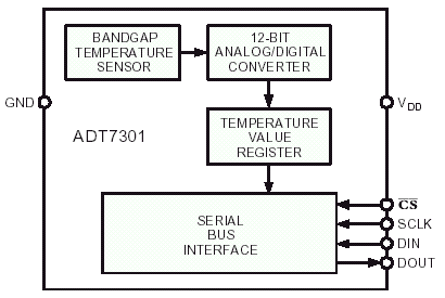Структурная схема ADT7301