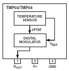 Структурная схема TMP03, TMP04