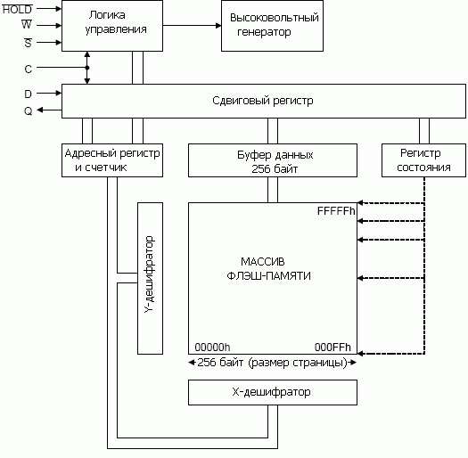 Структурная схема A25L80P