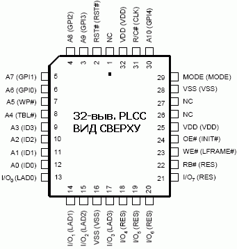 Расположение выводов в 32-выв. корпусе PLCC A49LF040