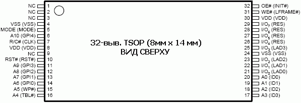 Расположение выводов в 32-выв. корпусе TSOP A49LF040