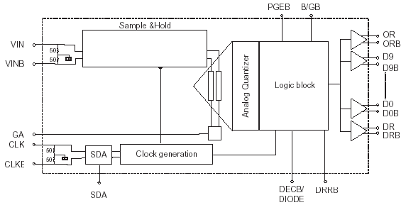 Блок схема TS83102G0B