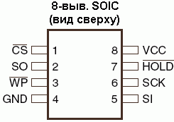 Расположение выводов AT26DF081A