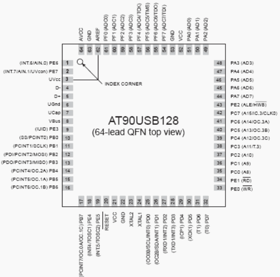   AT90USB64, AT90USB128