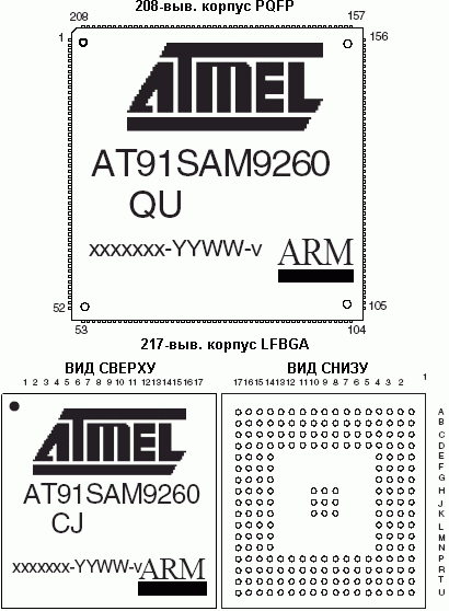 Расположение выводов AT91SAM9260