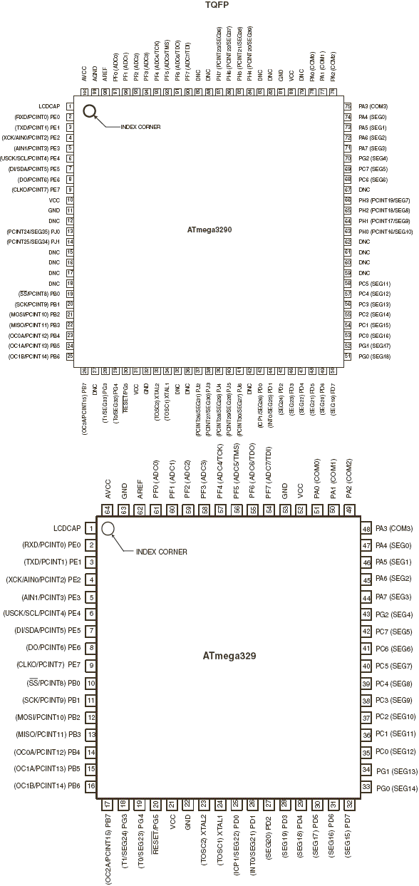Расположение выводов ATmega329P, ATmega3290P