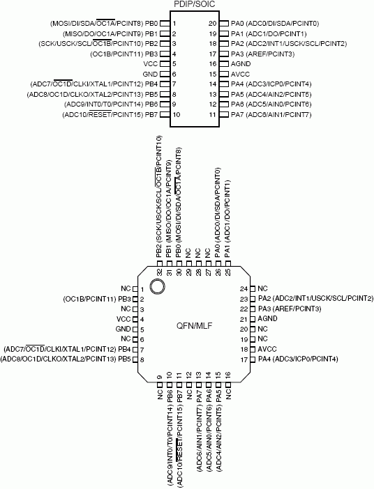 Расположение выводов ATtiny261, ATtiny461, ATtiny861