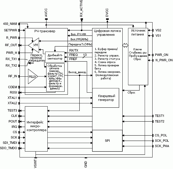 Структурная схема трансивера ATA5823/ATA5824