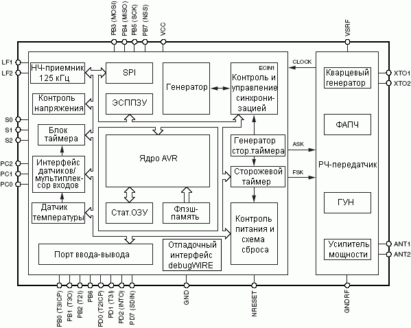 Структурная схема ATA6285 и ATA6286