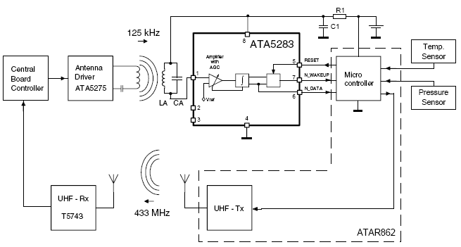 Типовая схема включения ATA5283