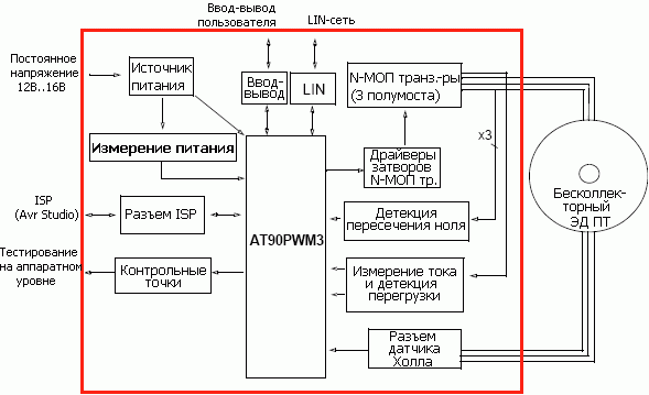 Структурная схема ATAVRMC100