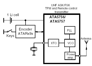 Структурная схема ATA5756, ATA5757