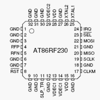Расположение выводов AT86RF230