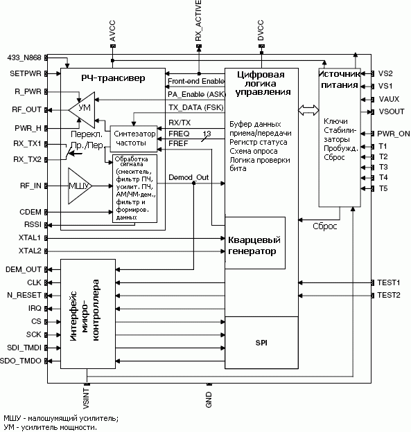 Структурная схема ATA5423/ATA5425/ATA5428/ATA5429