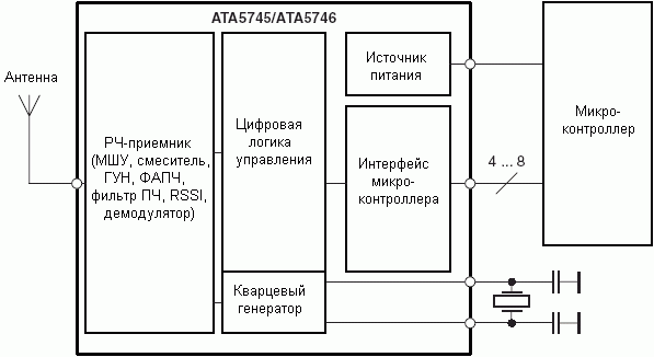 Структурная схема системы