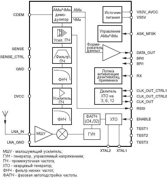 Структурная схема ATA8201, ATA8202