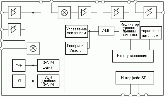 Структурная схема ATR2732