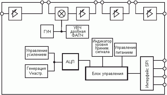 Структурная схема ATR2733