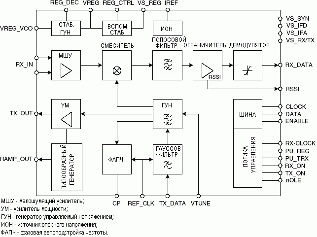 Структурная схема ATR2406