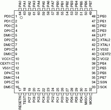 Расположение выводов AT43USB325 в 64-выв. корпусе LQFP: