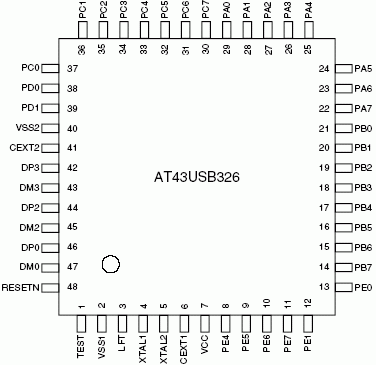 Расположение выводов AT43USB326
