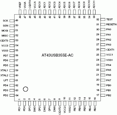 Расположение выводов AT43USB355