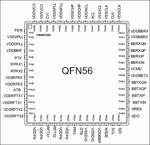 Расположение выводов AT86RF535B