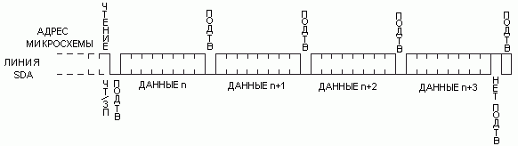 Упорядоченное чтение